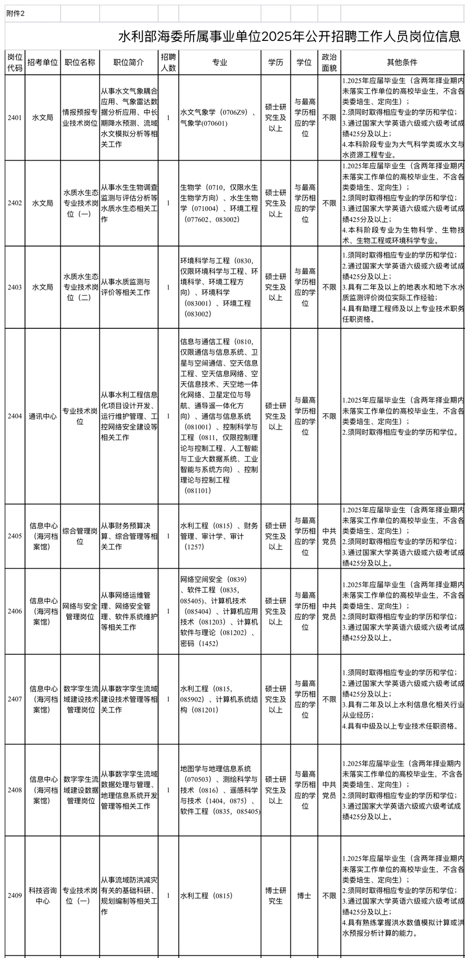 事业编！水利部海委所属事业单位招聘37人