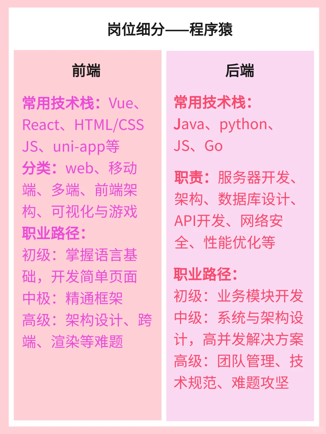 互联网民工岗位分类介绍（二）