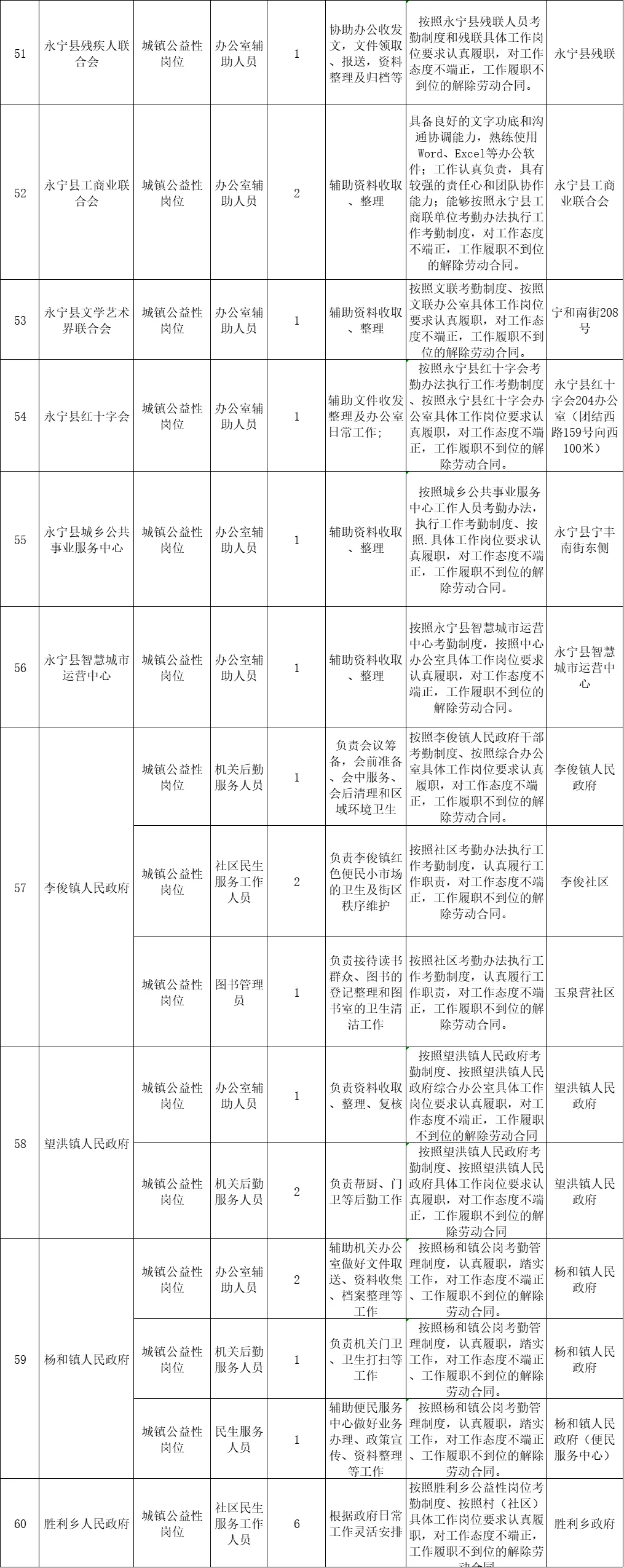 永宁县公岗招130人~