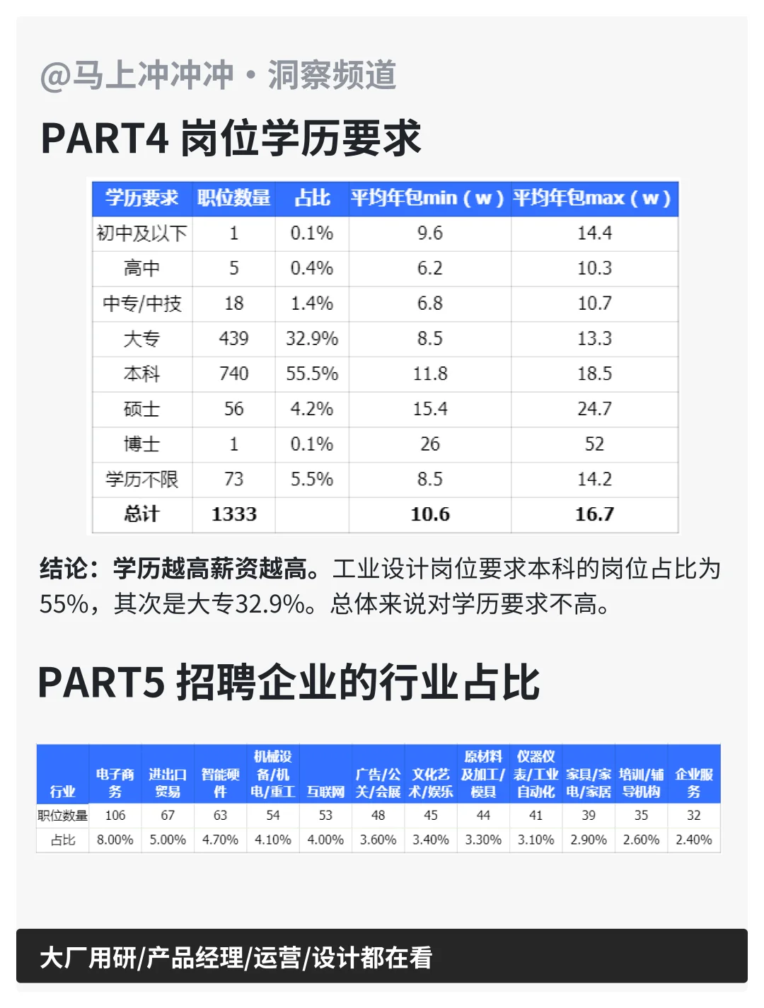 我爬取了工业产品设计的岗位信息，没想到…