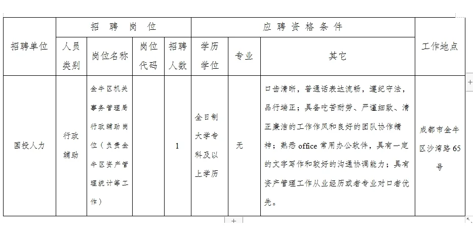 成都市金牛区机关事务管理局招聘