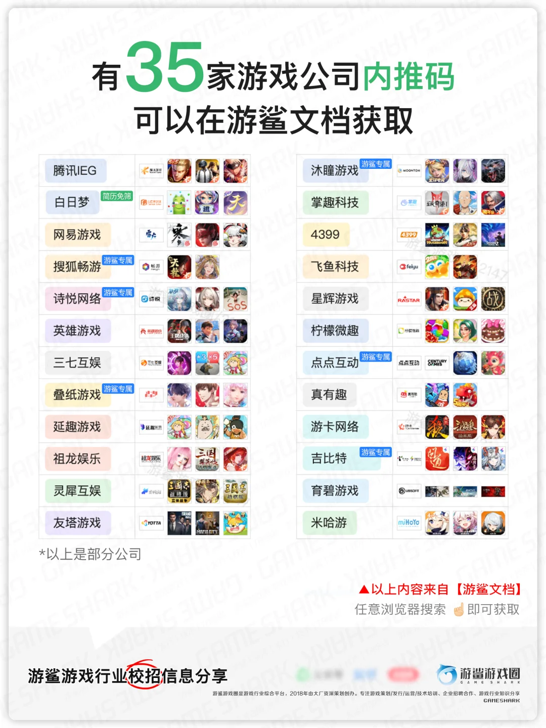 2025游戏春招阶段统计【游鲨】