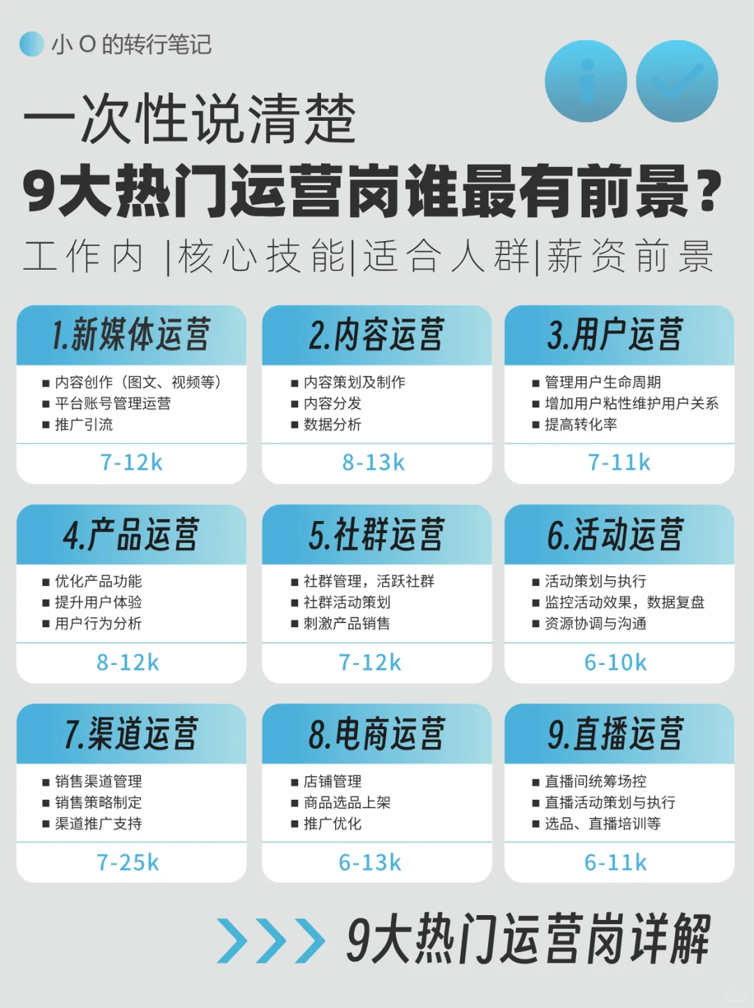 9大热门运营岗一次性说清❗️你适合哪一个