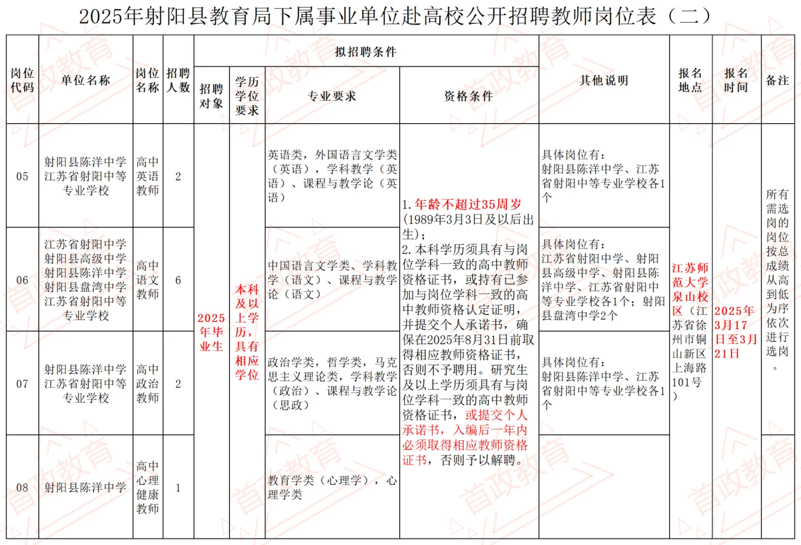 射阳25年赴扬大、江苏师大校招编制教师22人