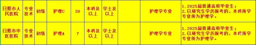 护理应届生终于盼来了希望