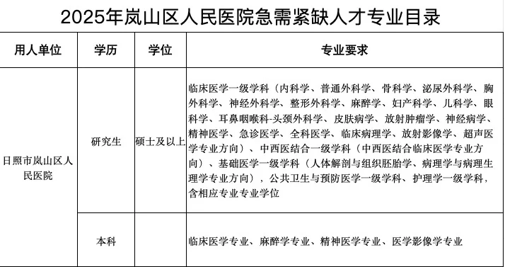 日照市岚山区卫健
