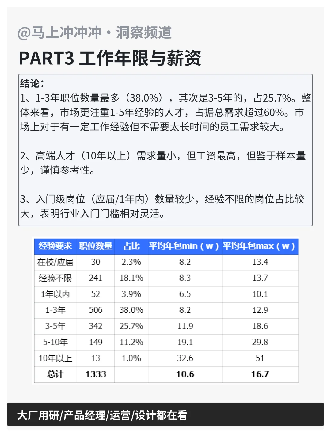 我爬取了工业产品设计的岗位信息，没想到…