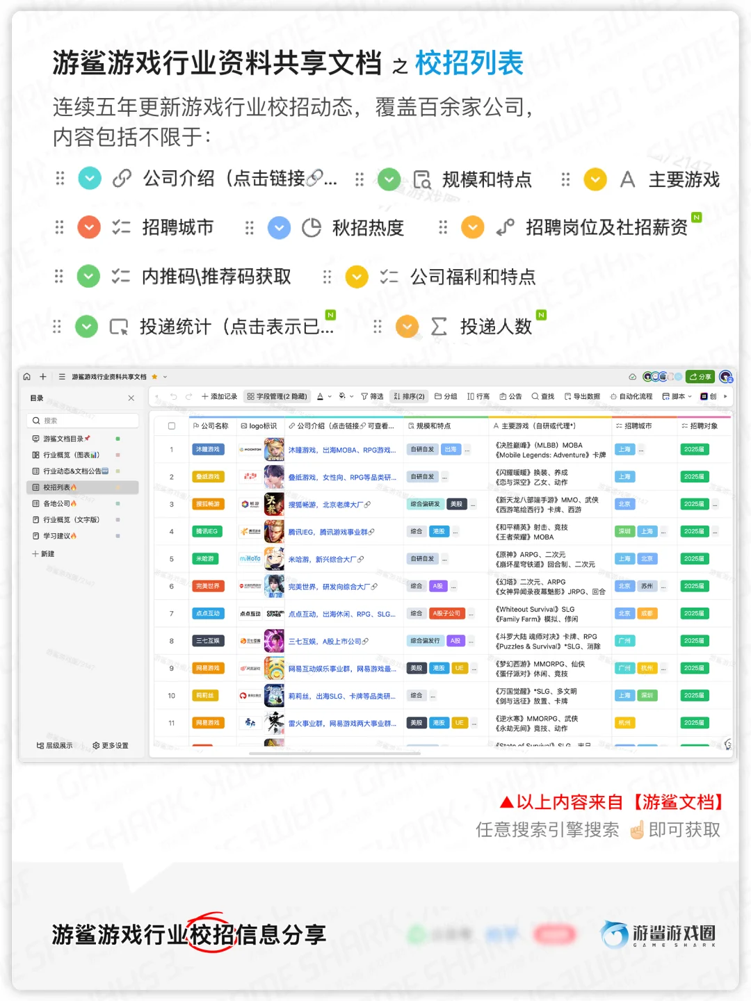 2025游戏春招阶段统计【游鲨】