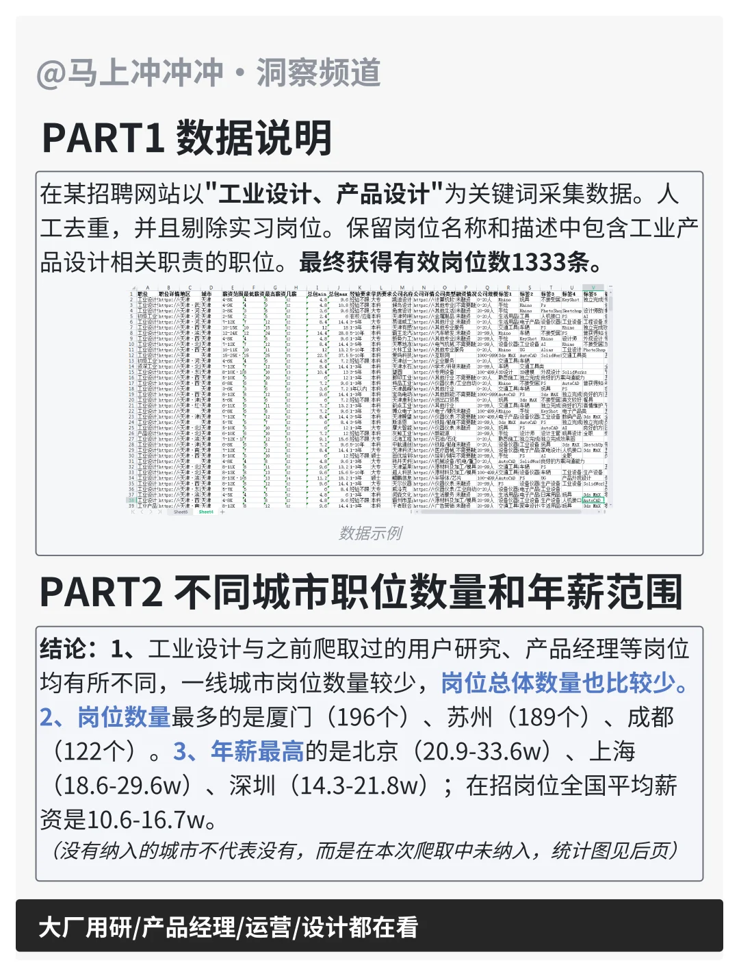 我爬取了工业产品设计的岗位信息，没想到…
