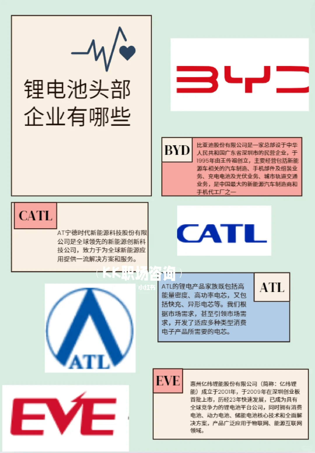 锂电池部分头部企业&可以选择的岗位
