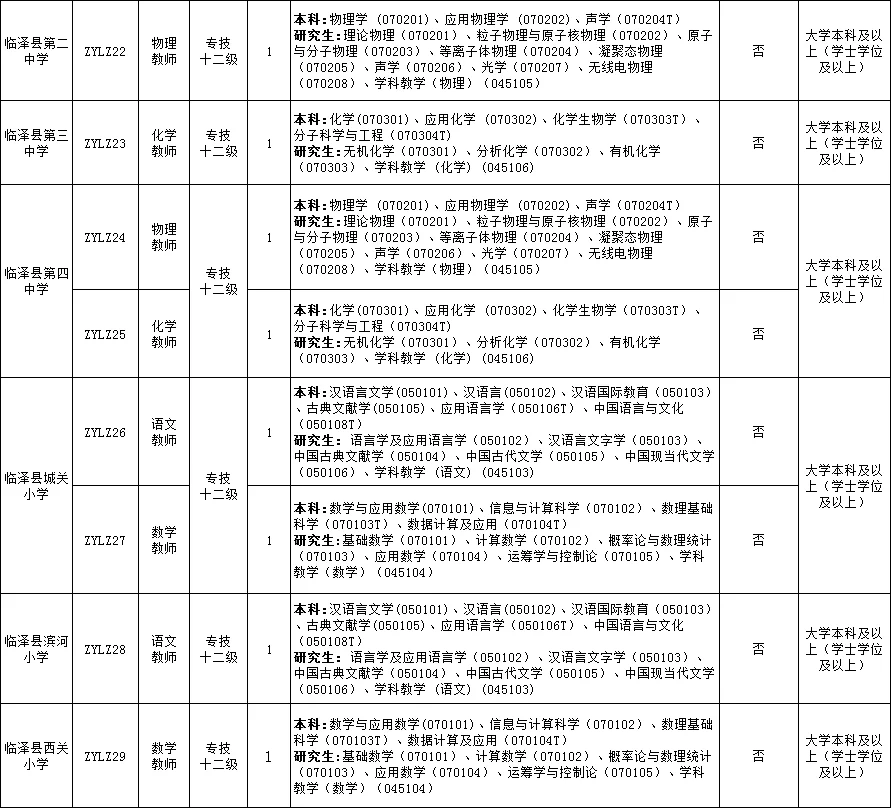 张掖市教育系统招50人