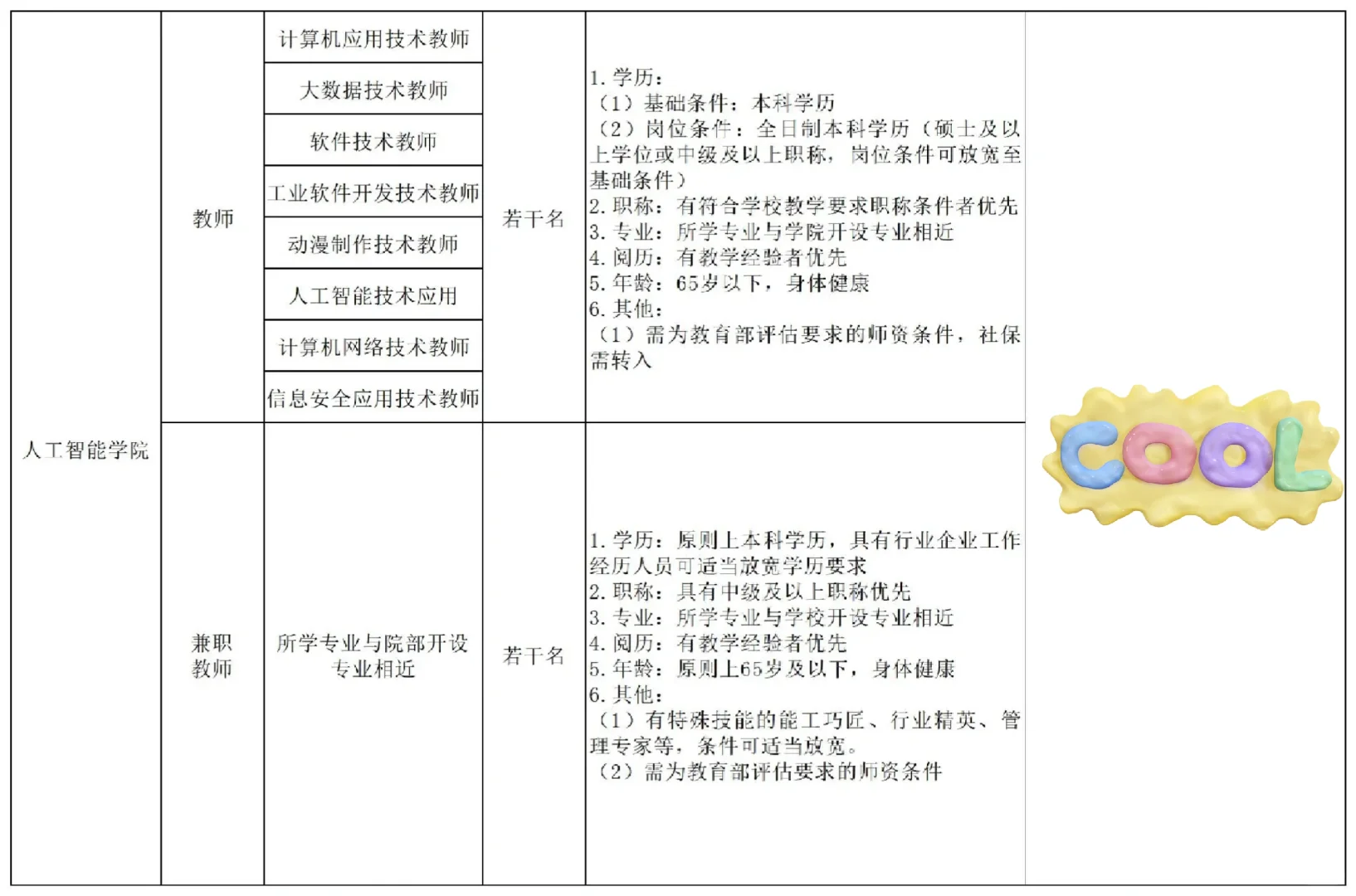 安阳林州建筑职业技术学院2025年招聘公告！