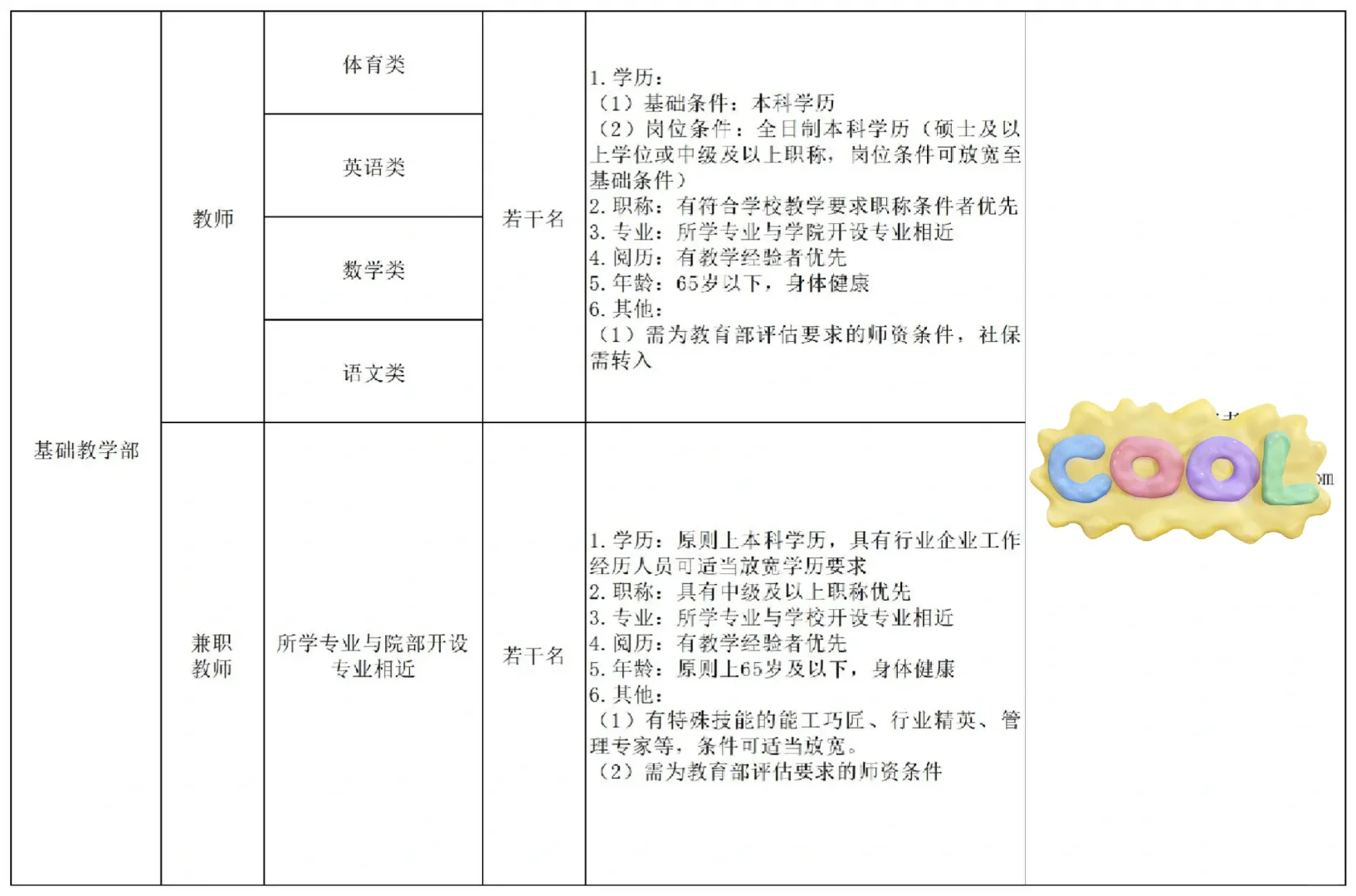 安阳林州建筑职业技术学院2025年招聘公告！