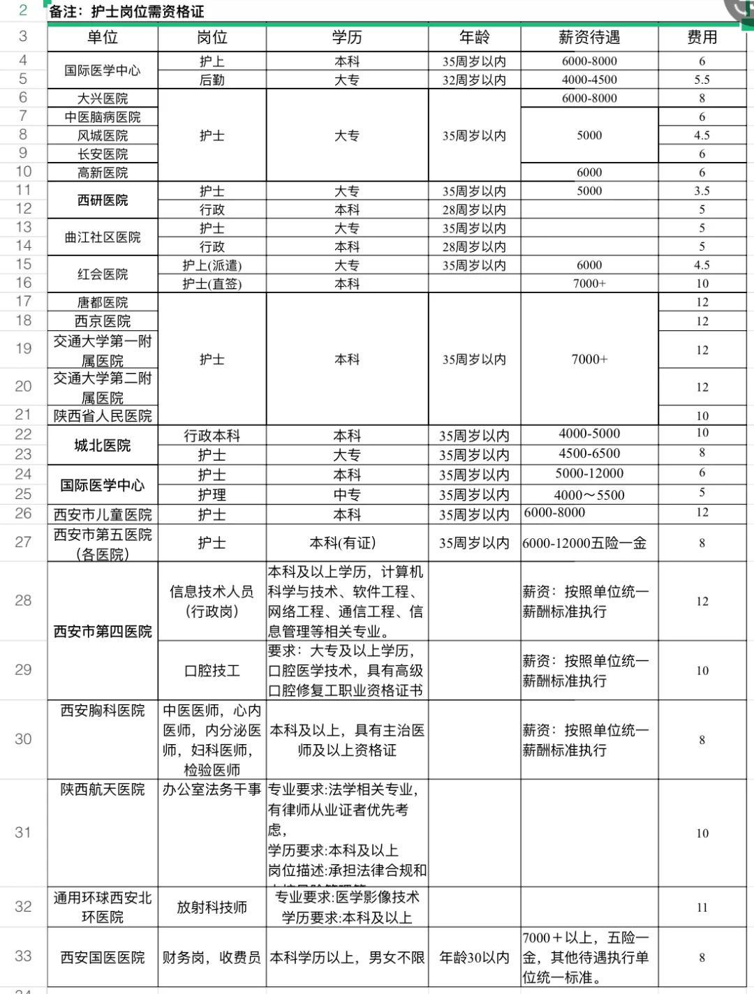 揭秘西安高端安置工作内幕❗️❗️
