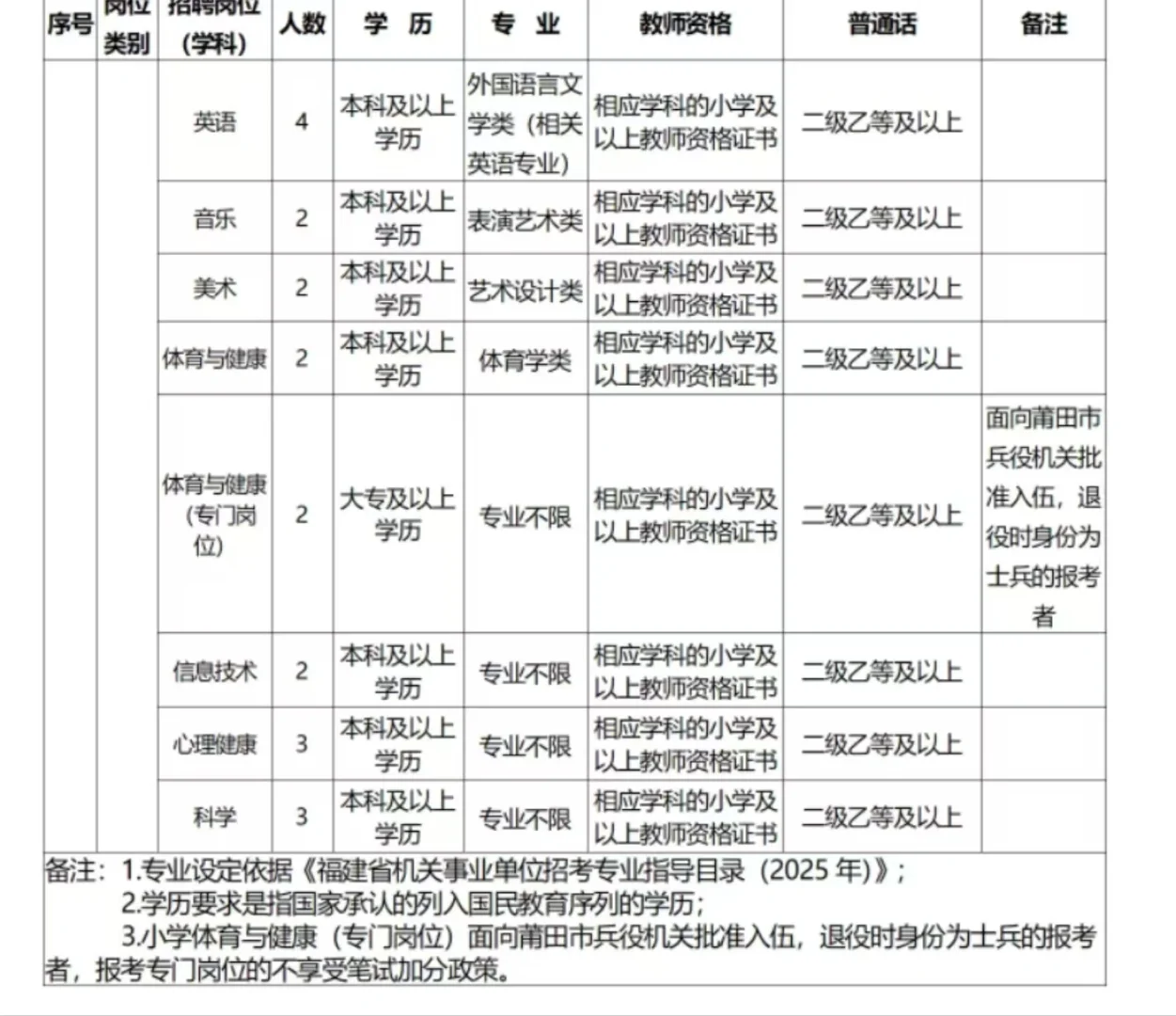 仙游大周末搞这种 最全岗位表来了！