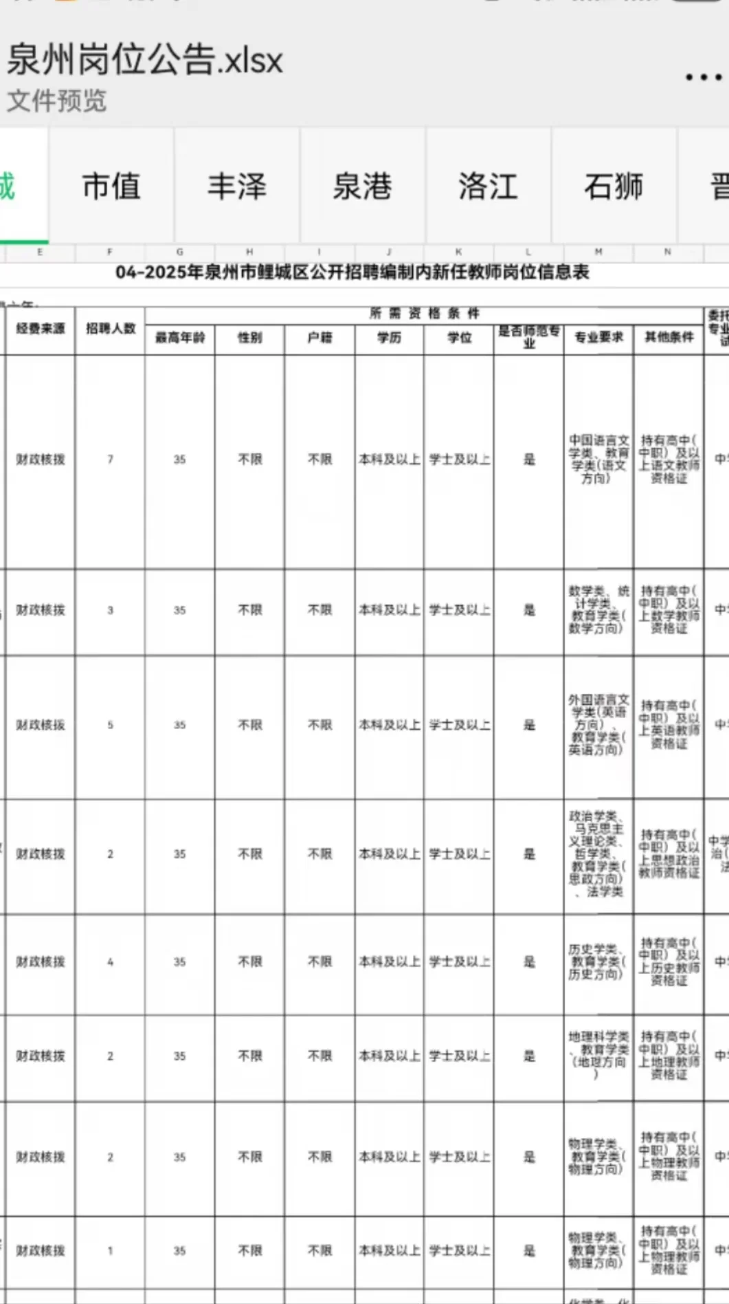 可以可以 缩编+限学位+限师范