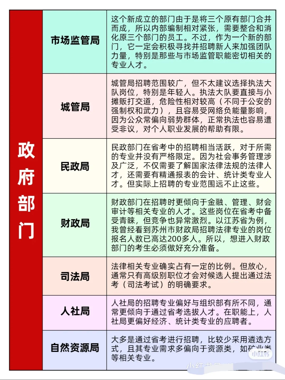 考公各部门都是做什么工作