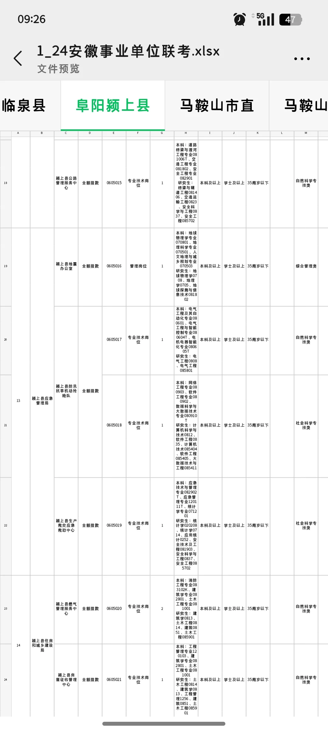 招 10 人！颍上县这次事业编起猛了