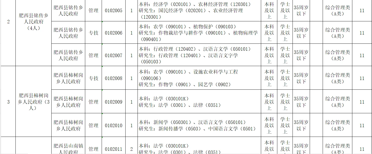 2025年上半年合肥市肥西县事业单位招聘62人