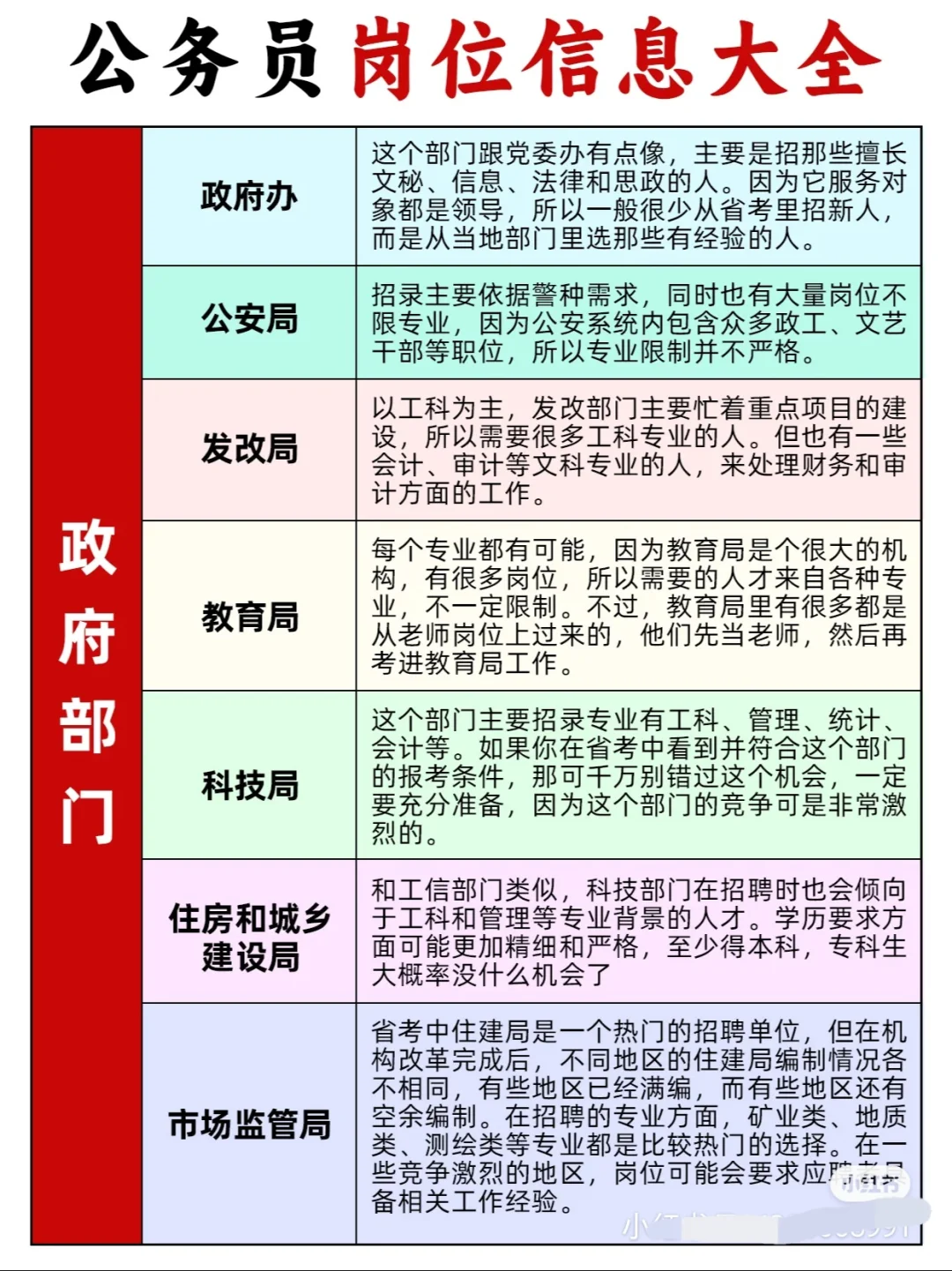 考公各部门都是做什么工作