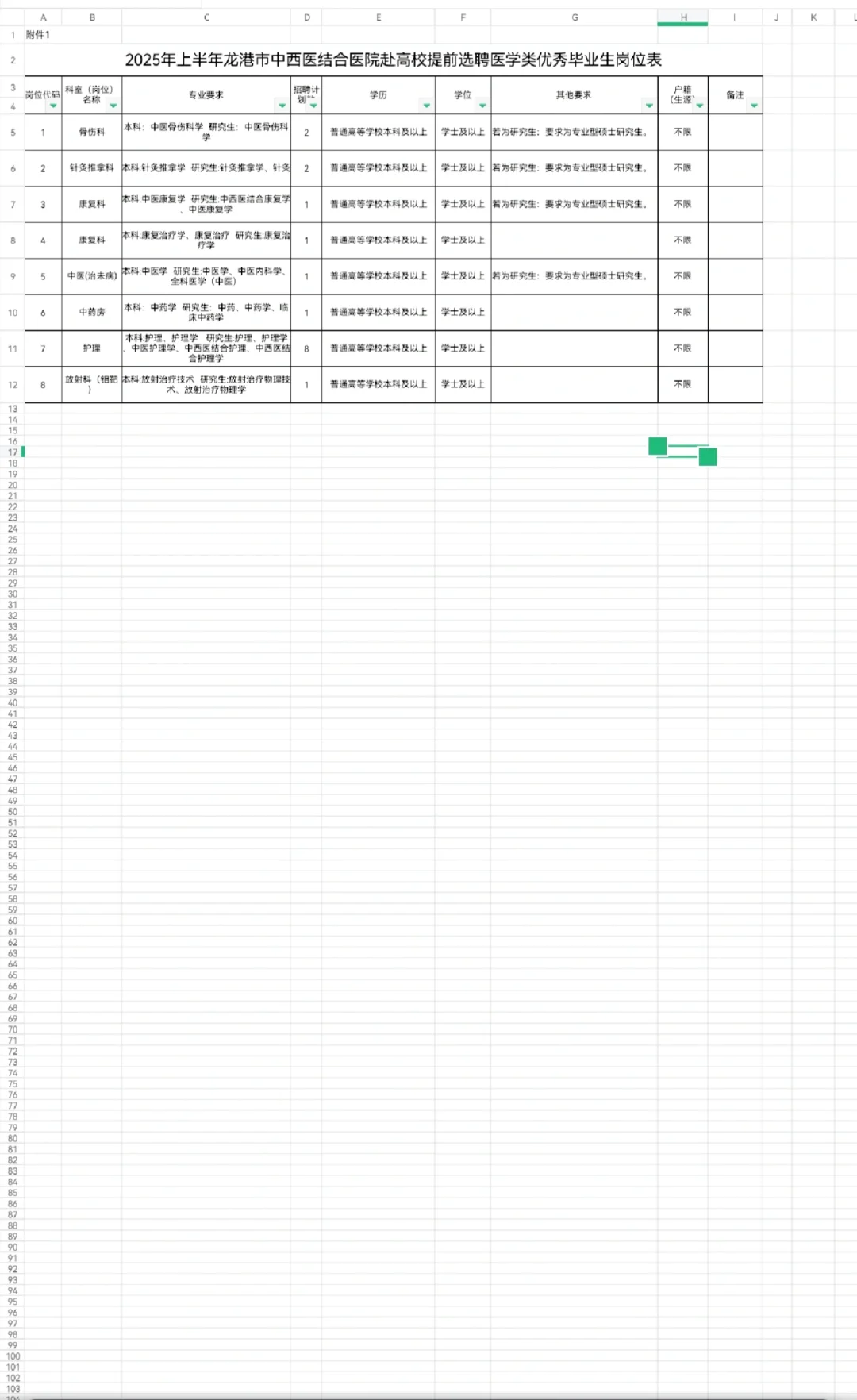 温州龙岗中西医结合医院聘医学毕业生17人