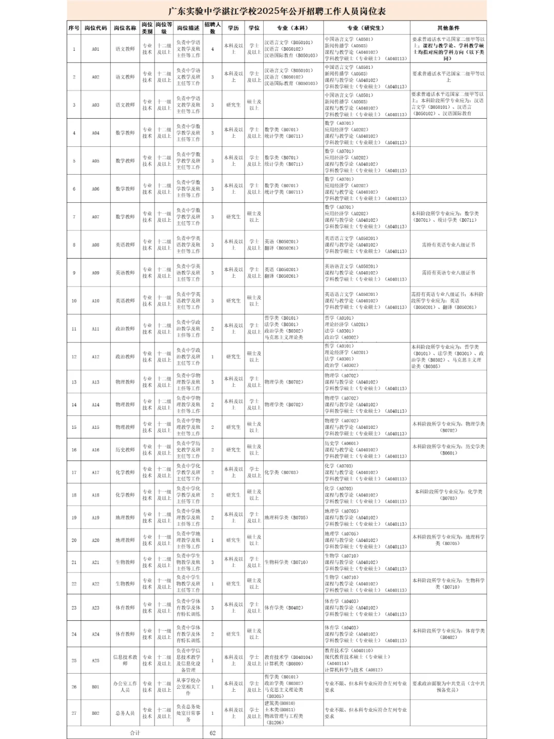 湛江市直教师招聘笔试题来咯！