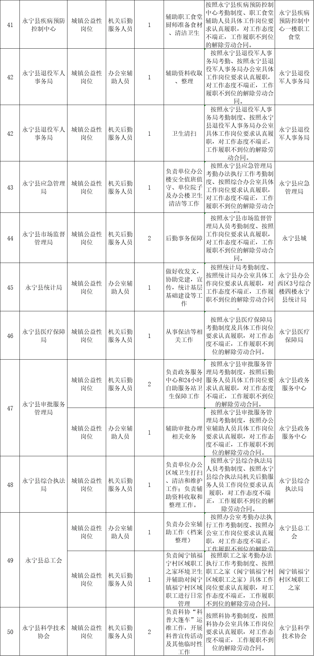 永宁县公岗招130人~