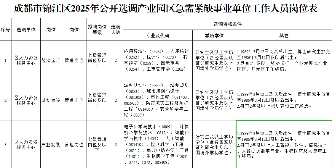 成都市锦江区2025年公开选调产业园区招聘