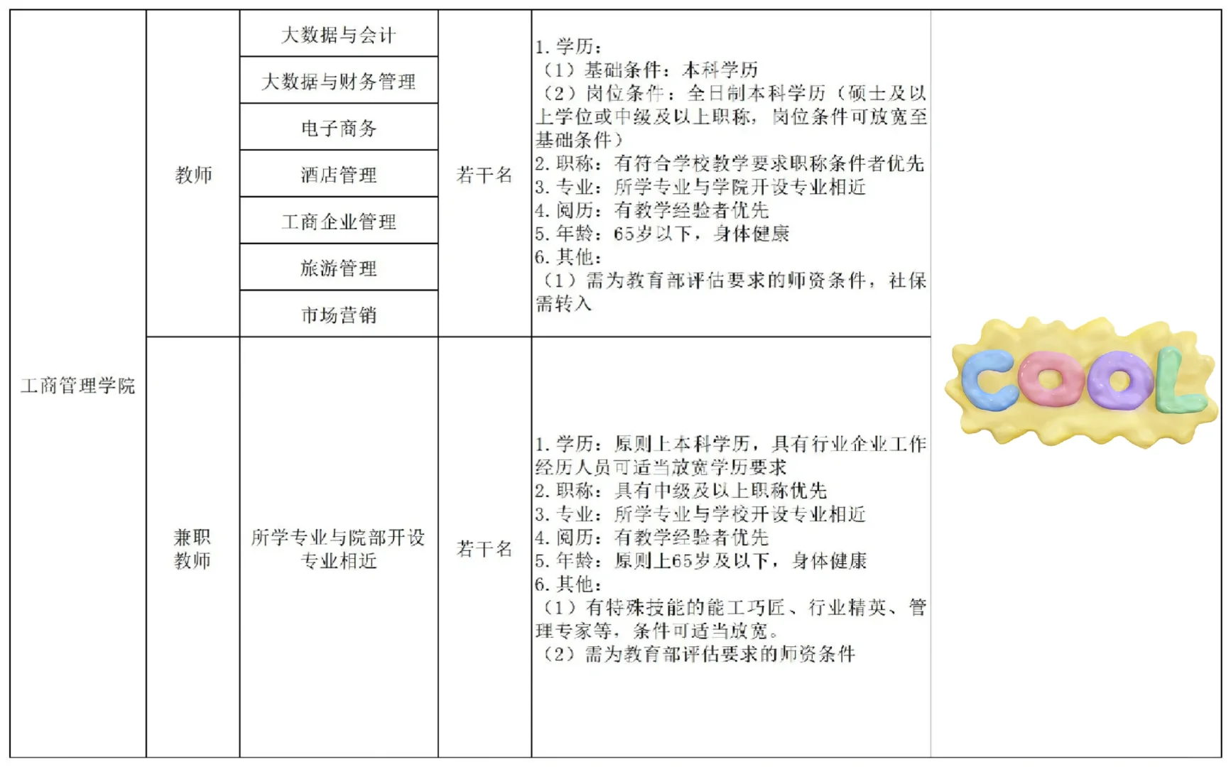 安阳林州建筑职业技术学院2025年招聘公告！