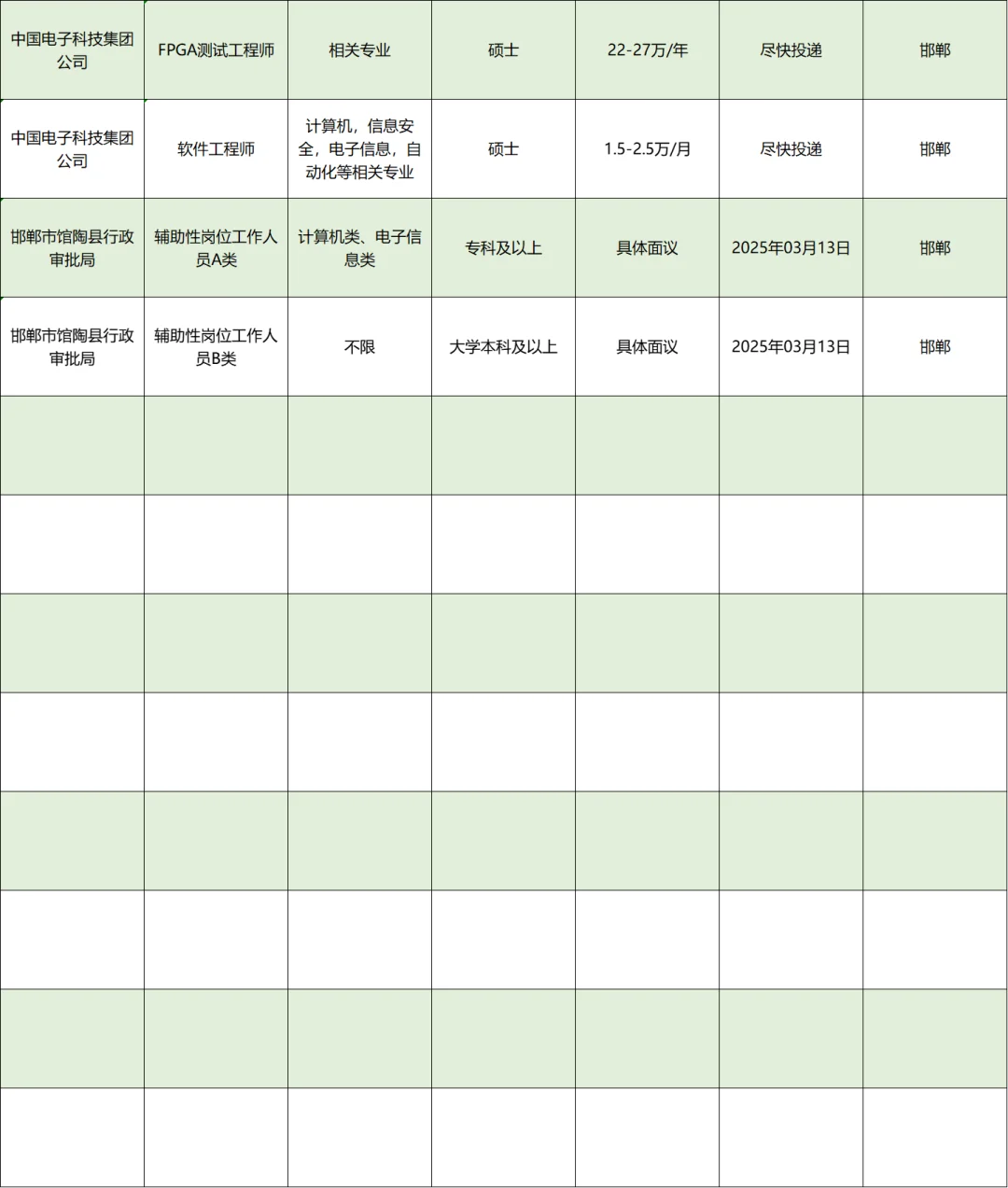 3月11|邯郸央国企信息差！！