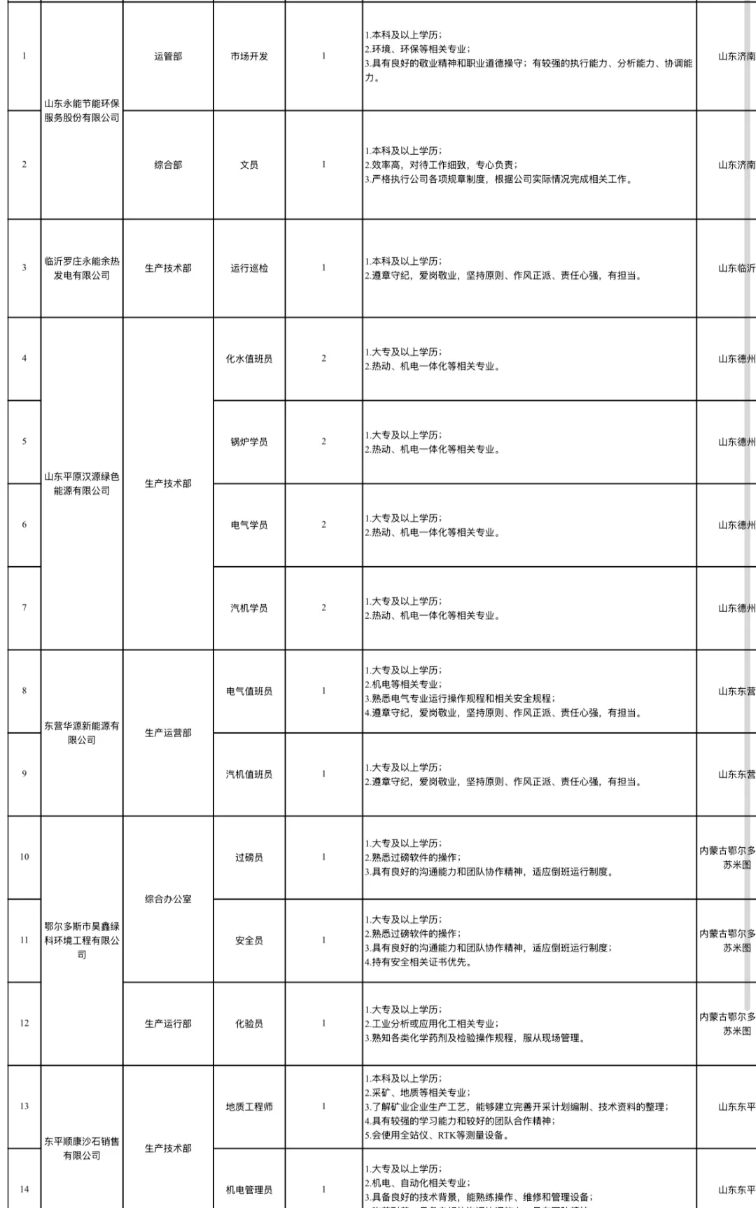 不是？？春招这么猛吗？？