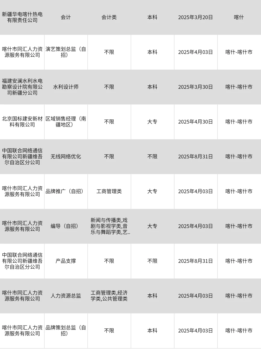 这么香的喀什国企确定不投吗？