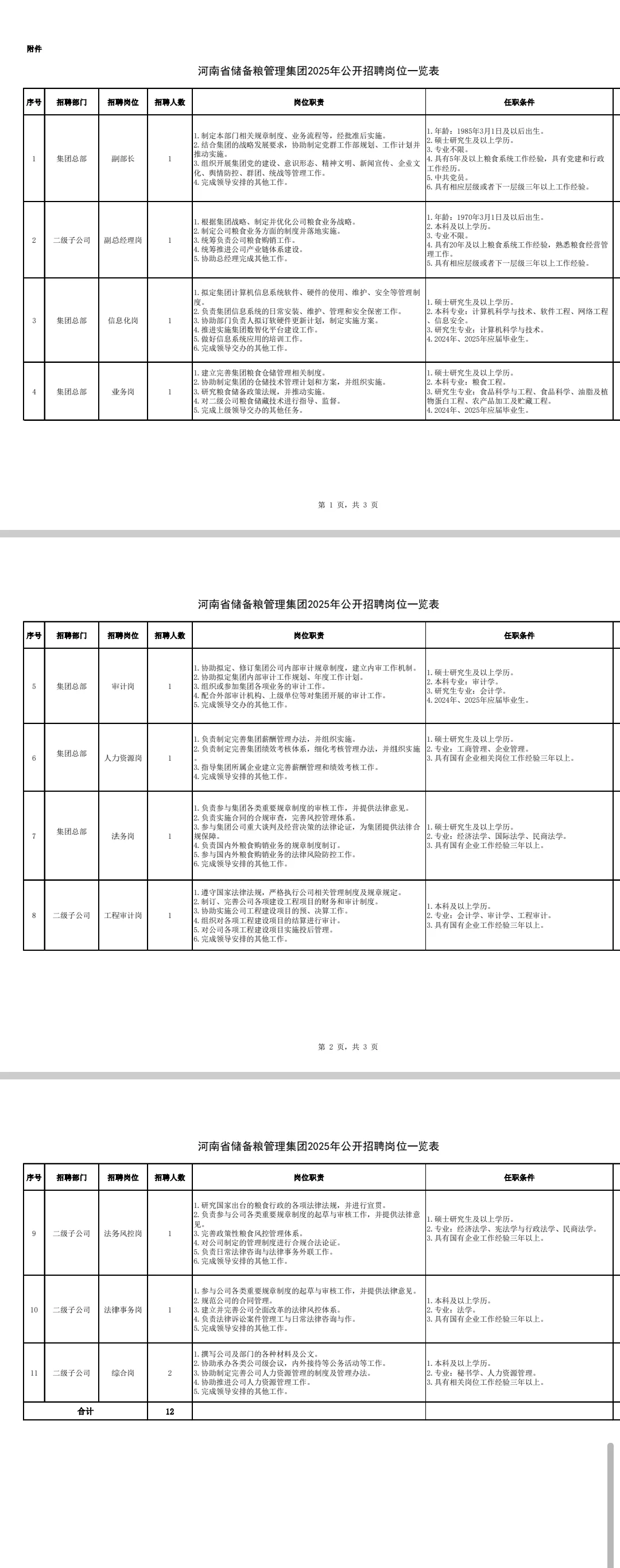 河南中储粮🌾招聘集团岗位