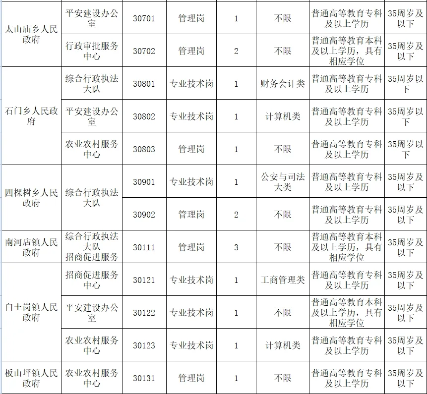24年南阳市南召县“招才引智”事业单位招聘