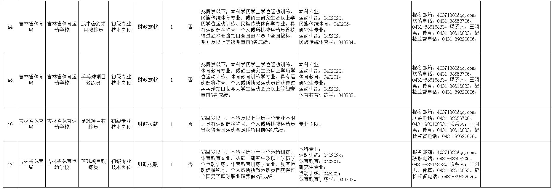 吉林省省直人才引进58人 往应届可报