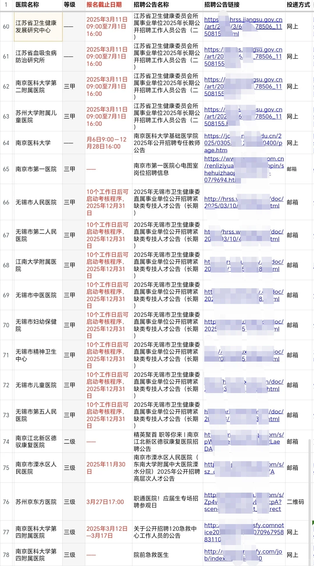 江苏南京苏州无锡正在进行招聘的70家医院