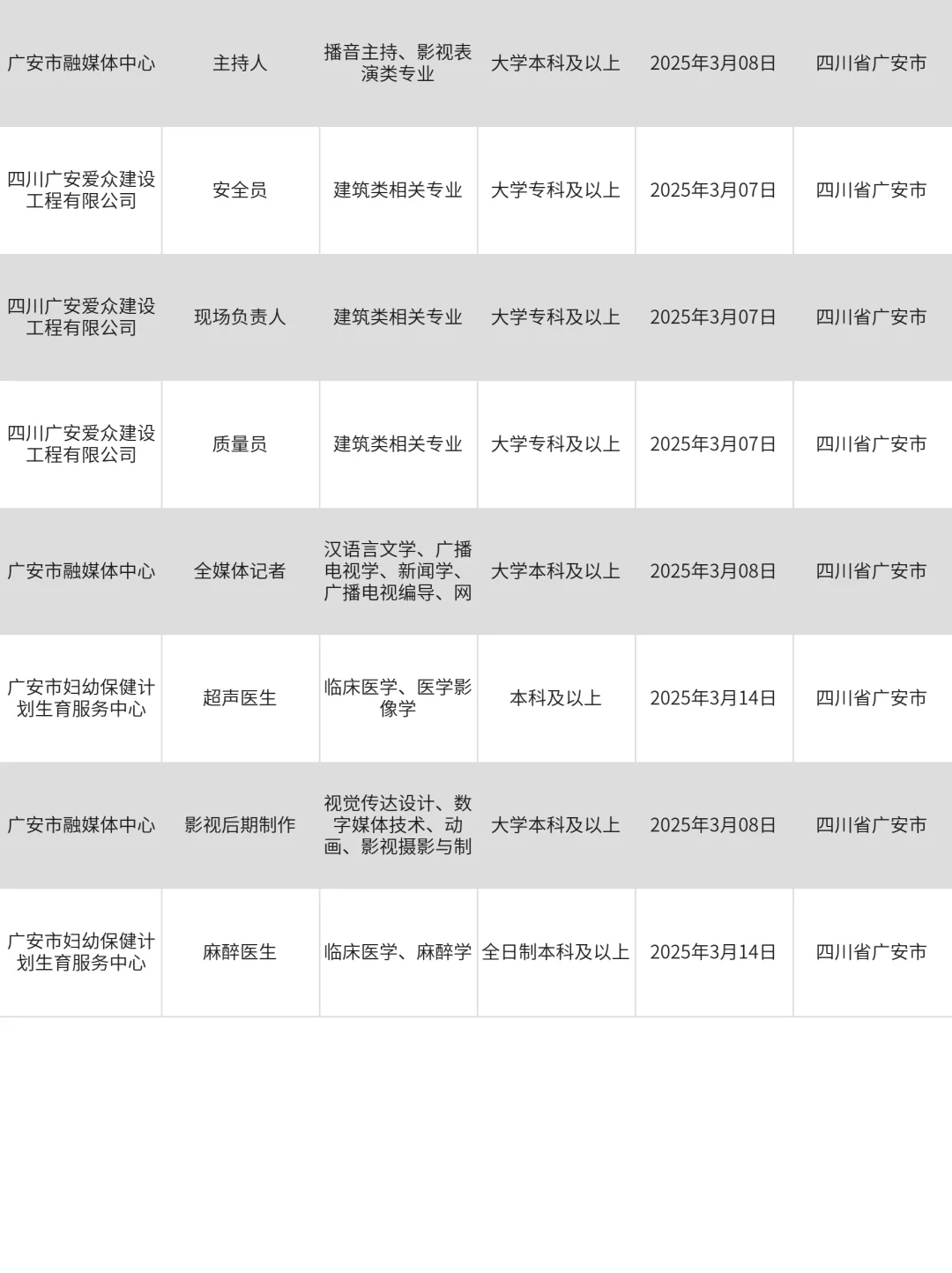 广安找工作，真心建议冲一波央国企！