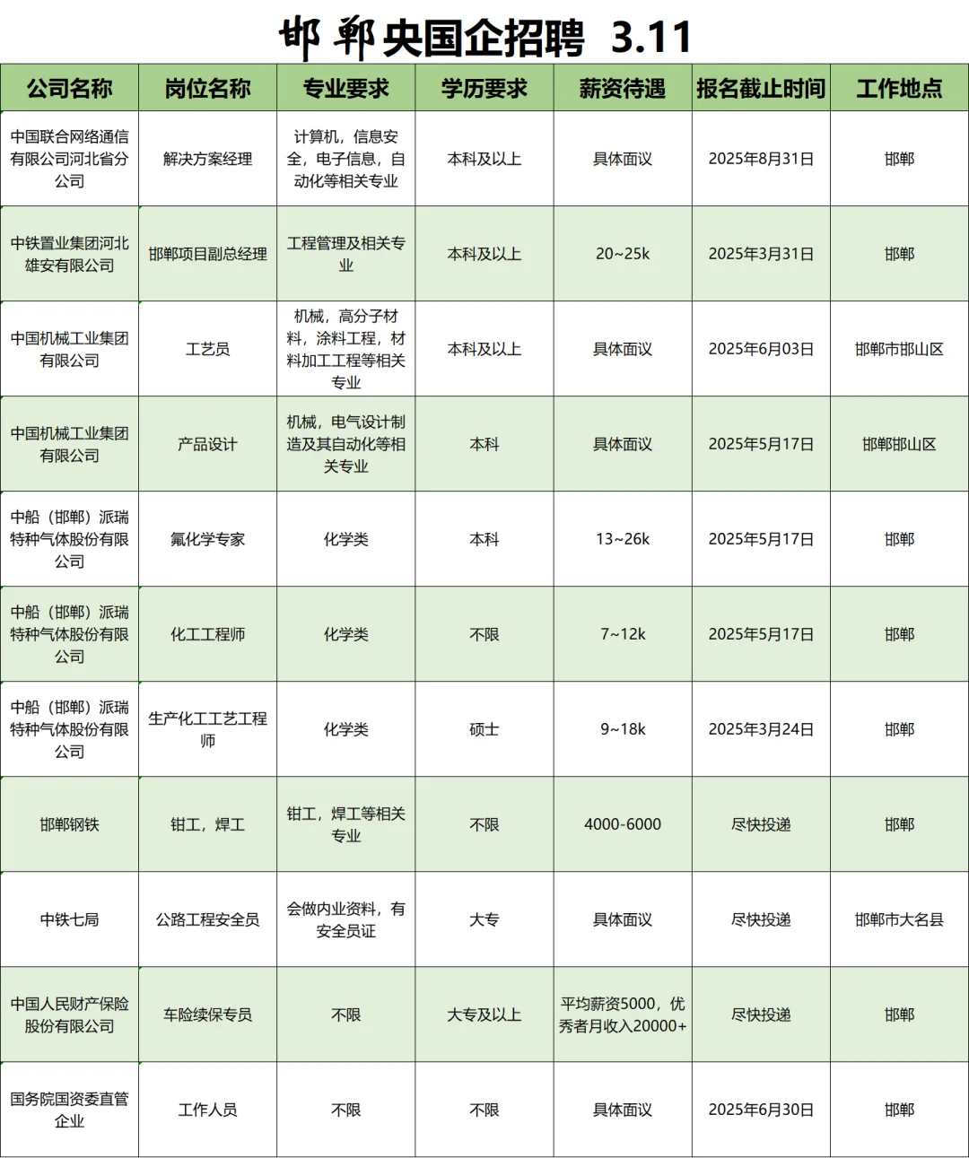 3月11|邯郸央国企信息差！！