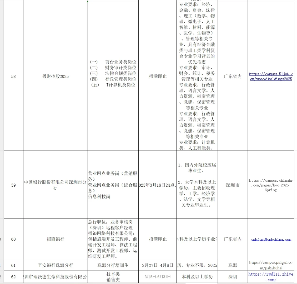 广东招聘信息汇总（6）