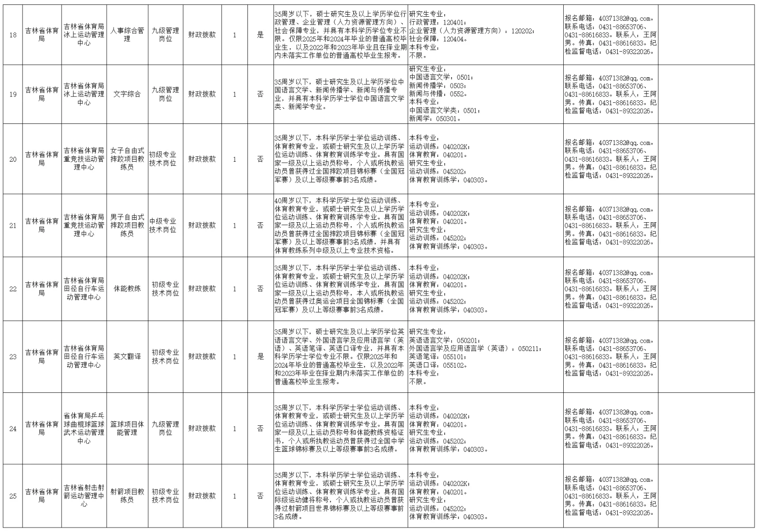 吉林省省直人才引进58人 往应届可报