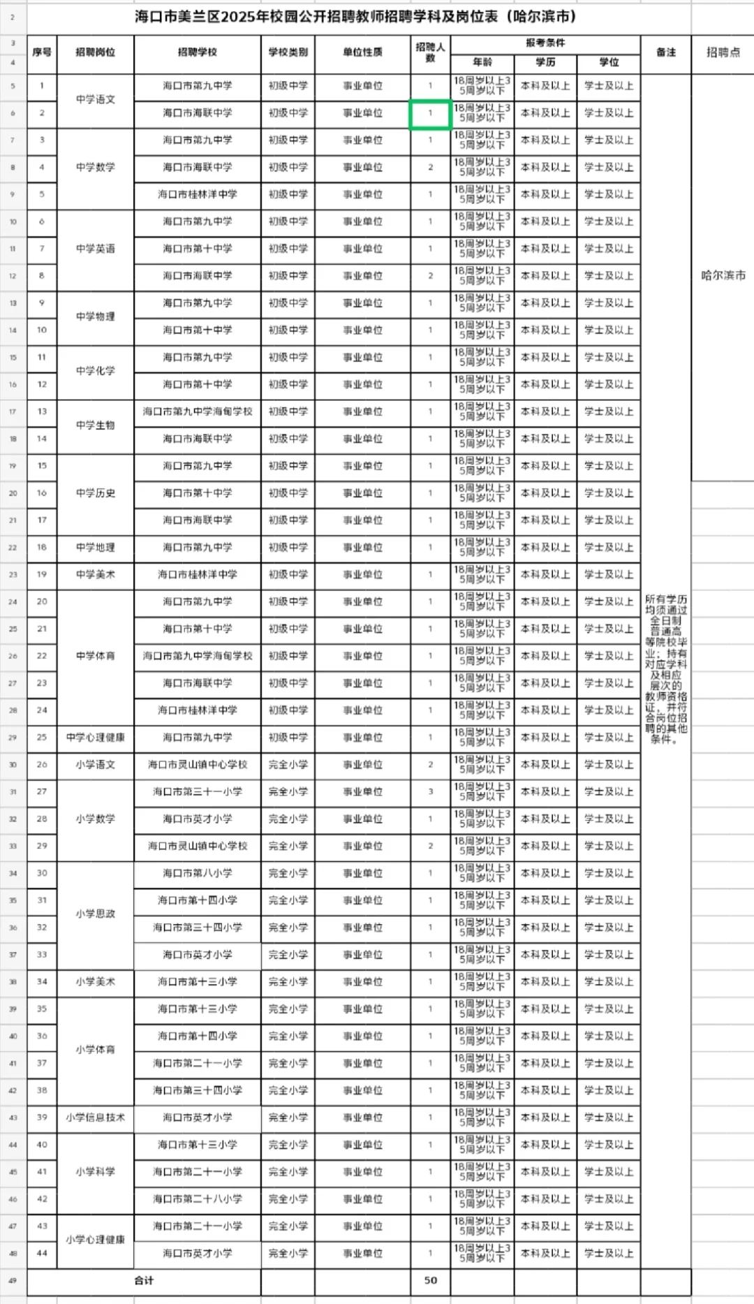 海口美兰区招聘100名教师