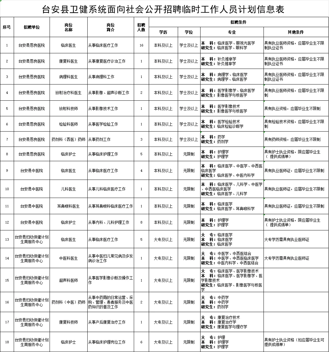 招聘临时工作人员，整不会了？