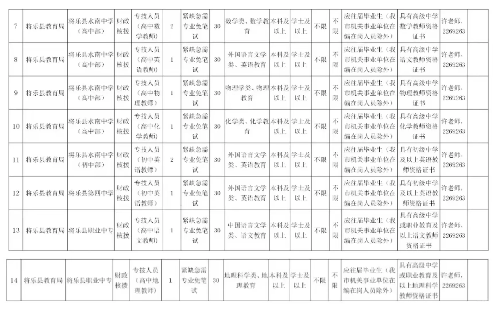抓住入编机会@备考教师的同学们！