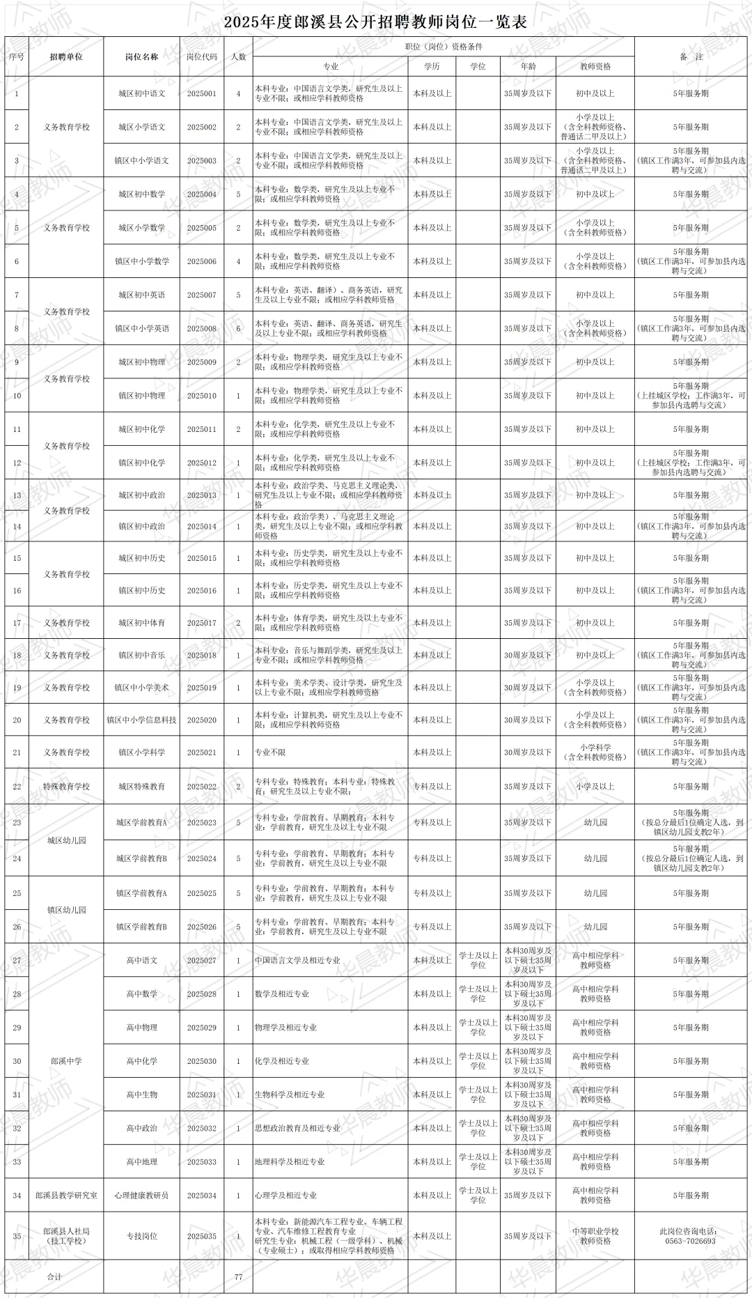 单招！编制77人！2025年度郎溪县