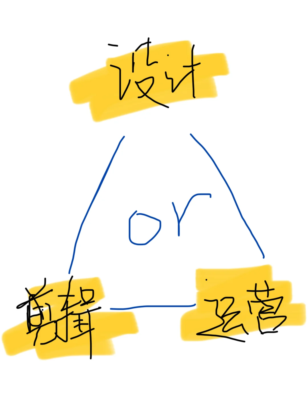 哪个岗位更好嘞