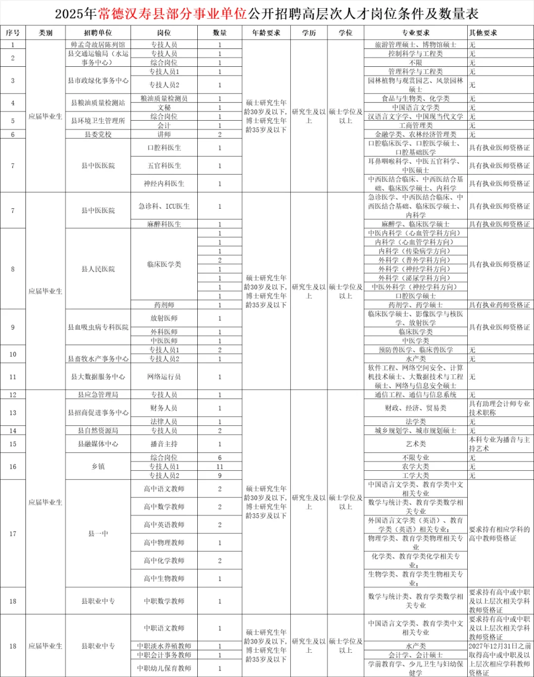 湖南事业单位又招80人！仅需面试
