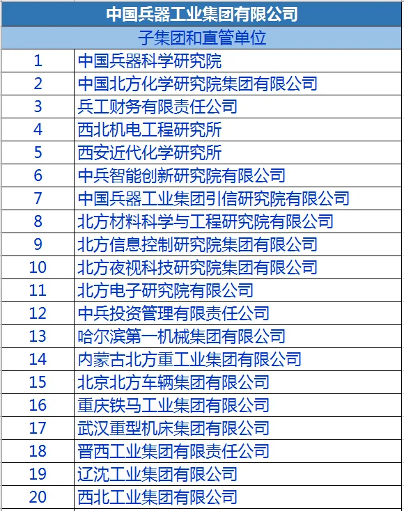 兵器工业（央企）2025招聘