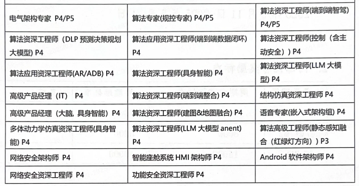 新能源大厂捞人