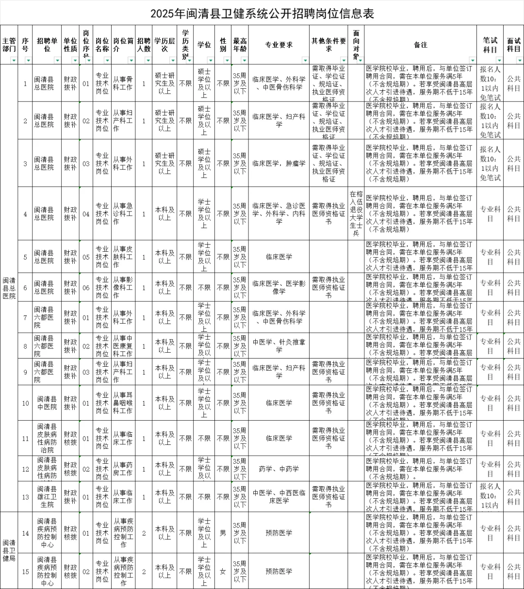 福建25事业首个编内公告发布吗⁉️