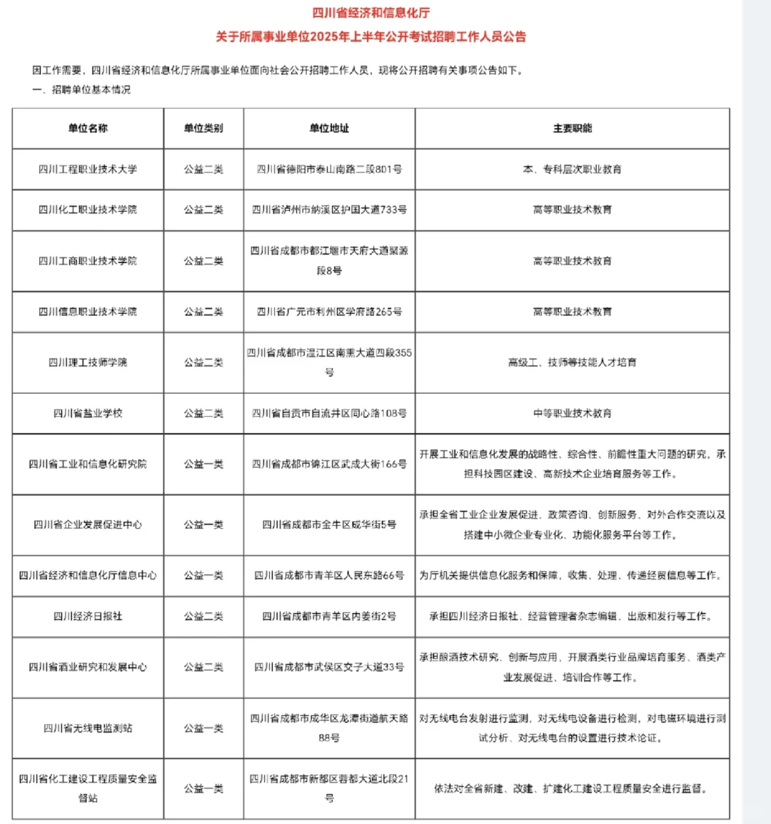 四川信息职业技术学院招聘公告
